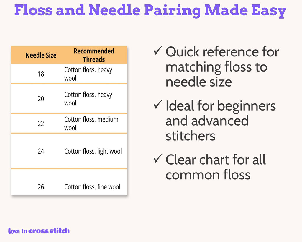 Cross Stitch Needle Inventory and Selection Chart PDF