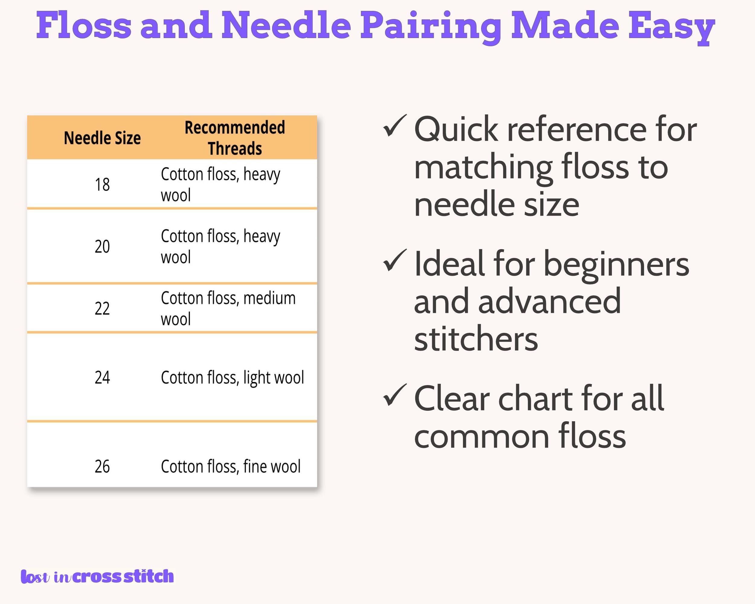 Cross Stitch Needle Inventory and Selection Chart PDF