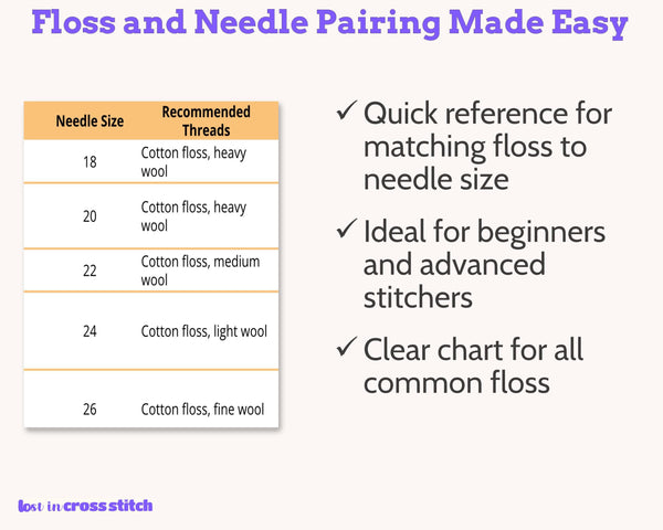 Cross Stitch Needle Inventory and Selection Chart PDF