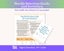 Cross Stitch Needle Inventory and Selection Chart PDF