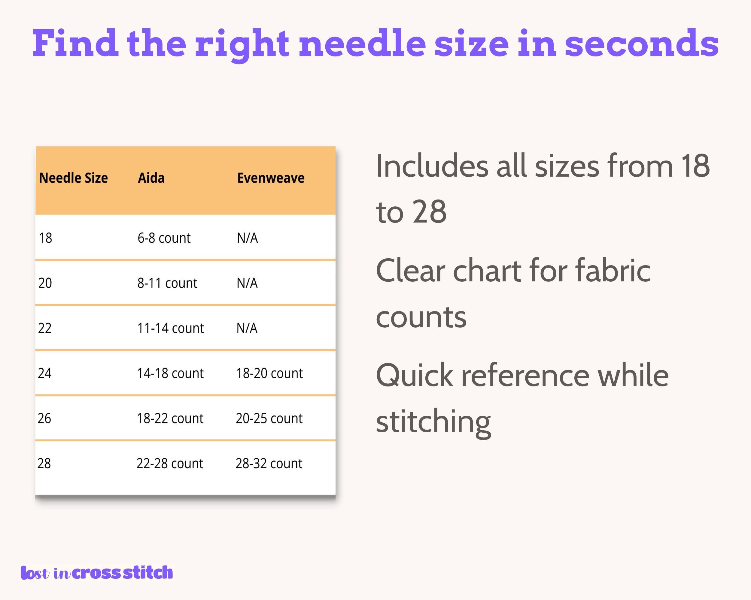 Cross Stitch Needle Inventory and Selection Chart PDF Secondary image