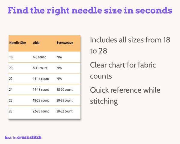 Cross Stitch Needle Inventory and Selection Chart PDF